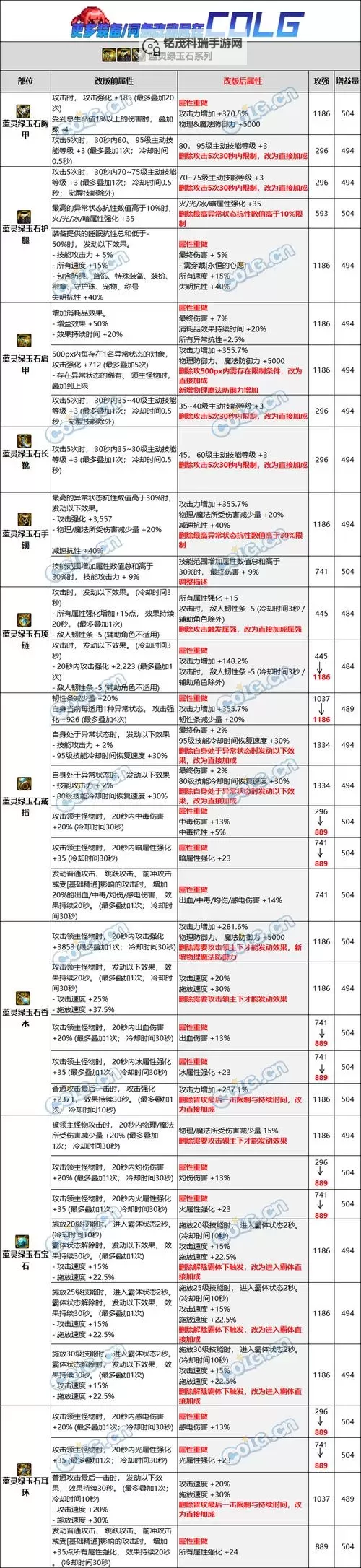 《全面解析DNF辟邪玉词条调整箱的最新优化与使用攻略》图1