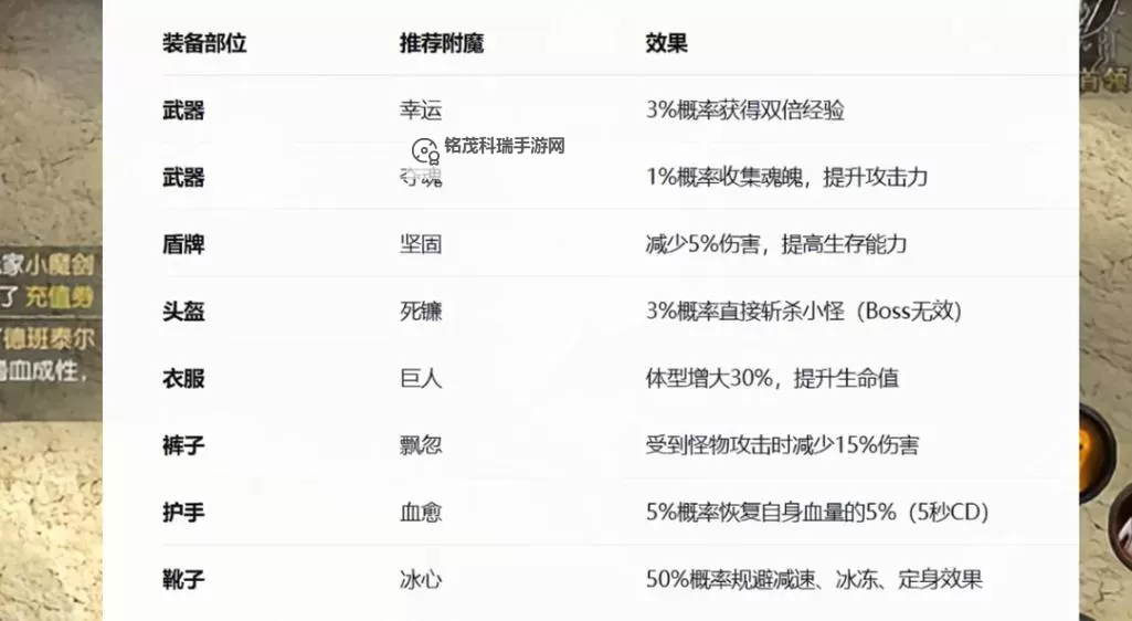 暗夜破晓附魔版最新版本更新内容全解析与玩法提升指南图1