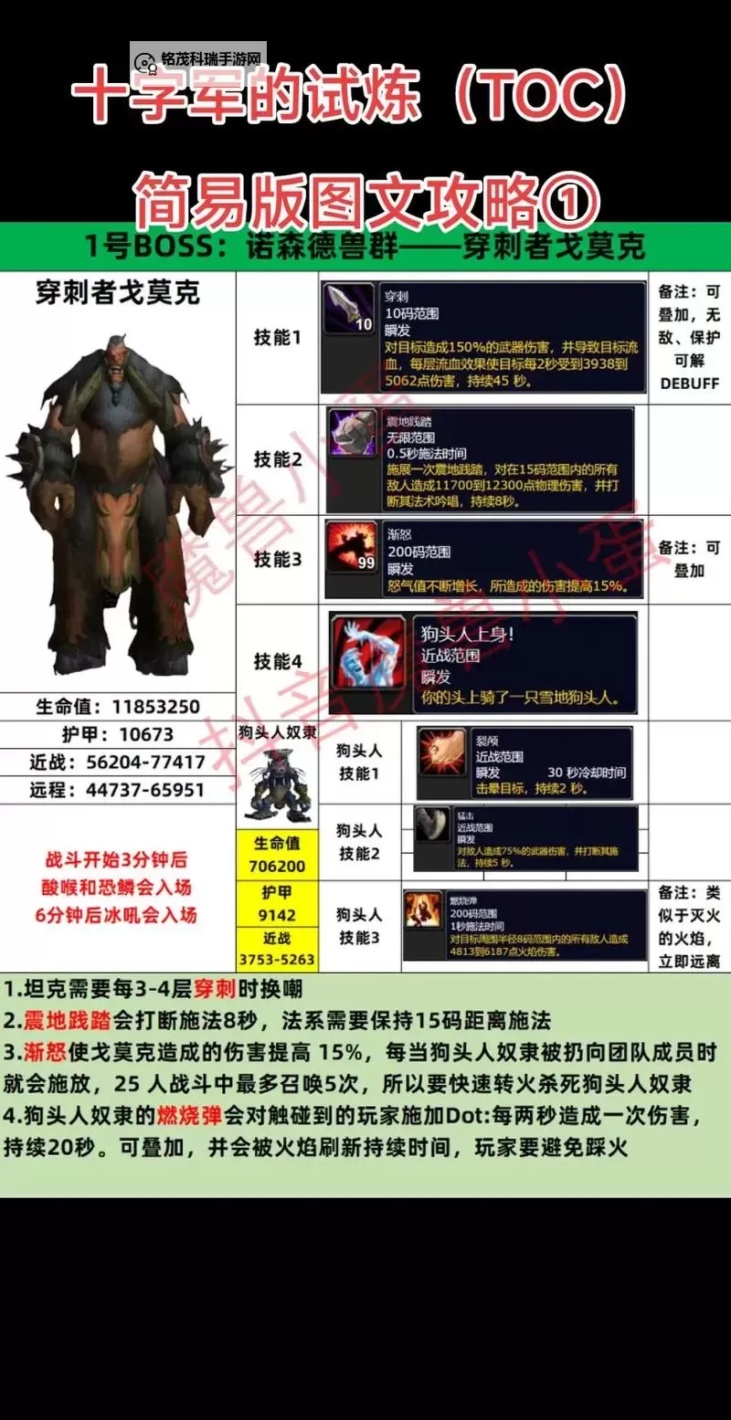 魔域血族最省钱攻略:巧用策略助你轻松升级图2