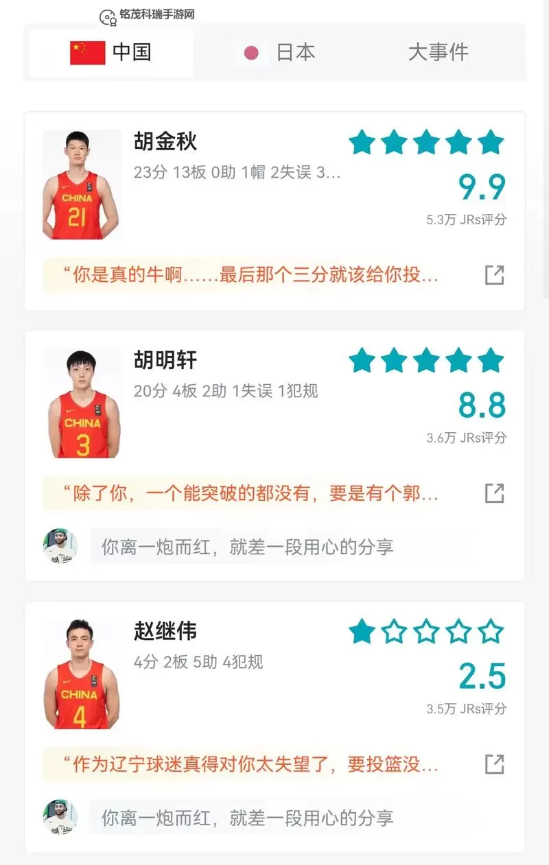 中国男篮88年来FIBA比赛首负日本:历史性突破引发热议图2
