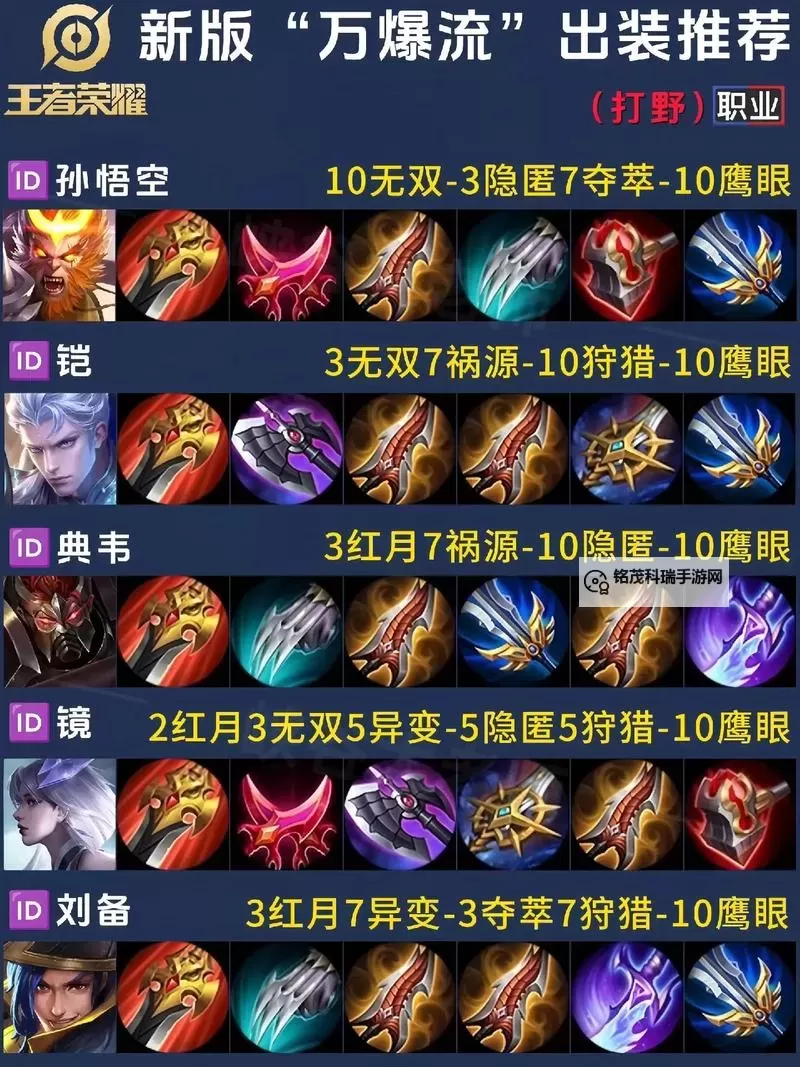 手游放逐之刃出装顺序详解：最强装备搭配指南图1