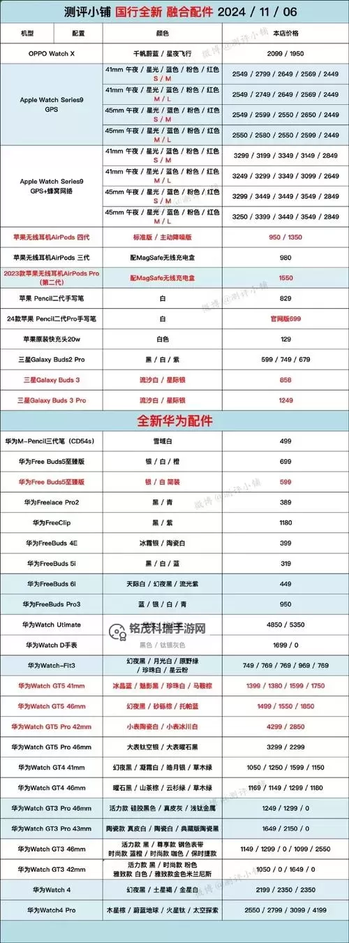 巨龙之巢收藏家全三星多少钱：最佳价格解析与购买指南图1