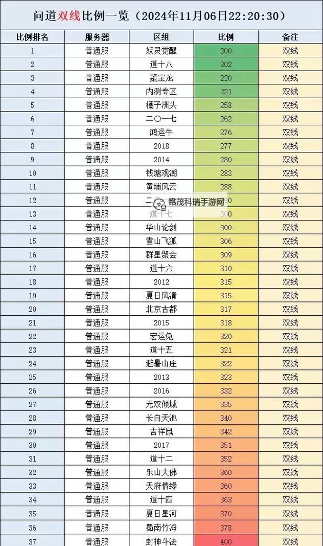 2020问道体木最牛加点相性解析与最佳配法图2