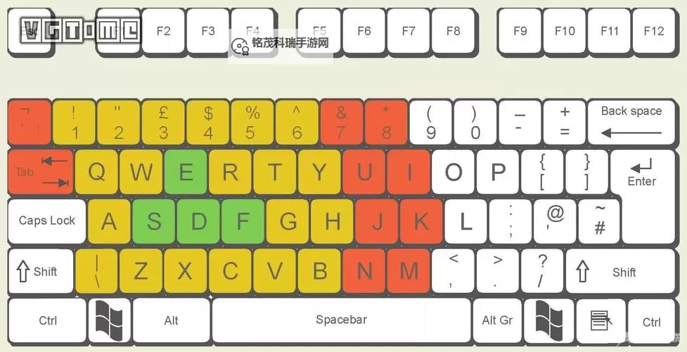 探索wasd键的作用:游戏操作中的核心控制键图1