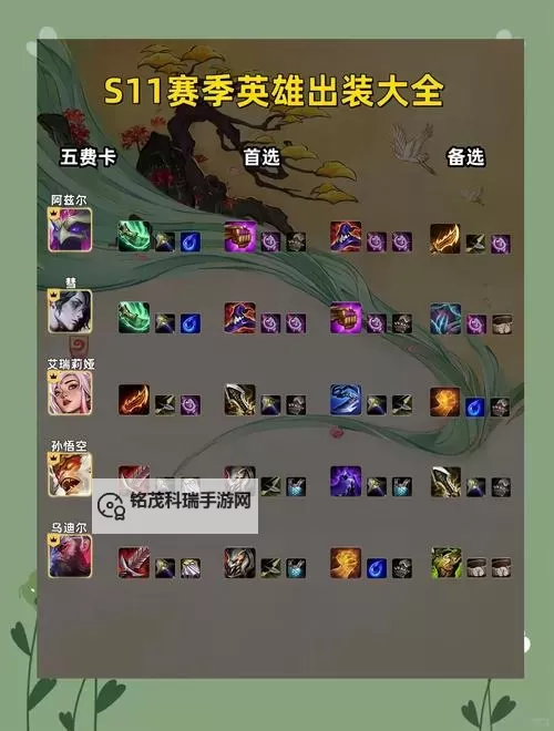 塞恩打野出装2021攻略：最佳装备选择指南图2