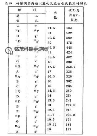 未央6阶组队四开收益如何解析及优化建议图1