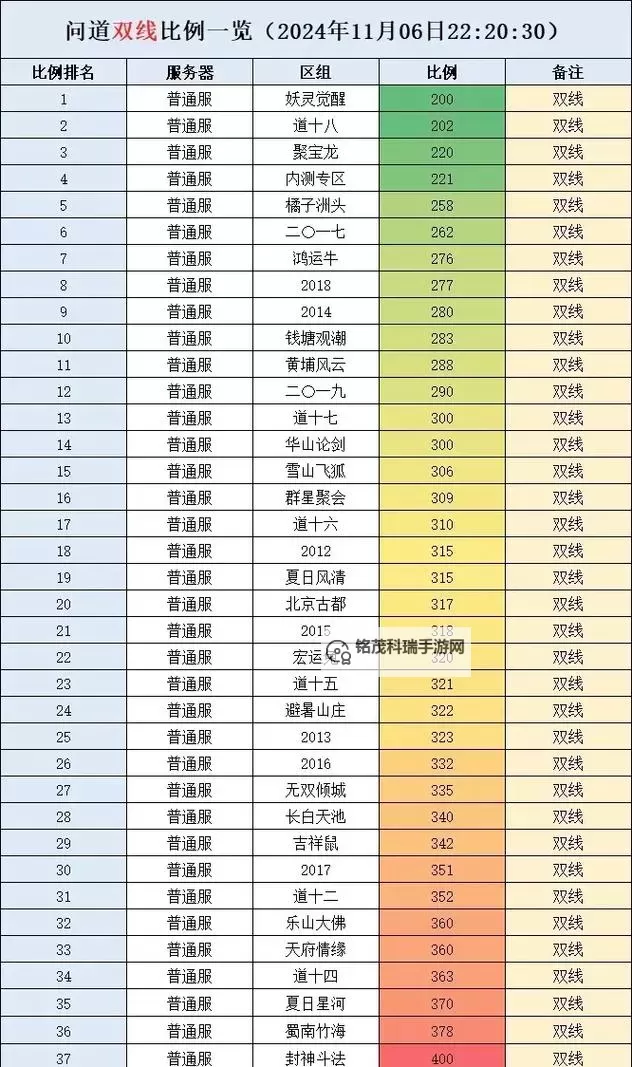 问道最吃香的平民职业全面解析：哪些职业最具发展潜力图1
