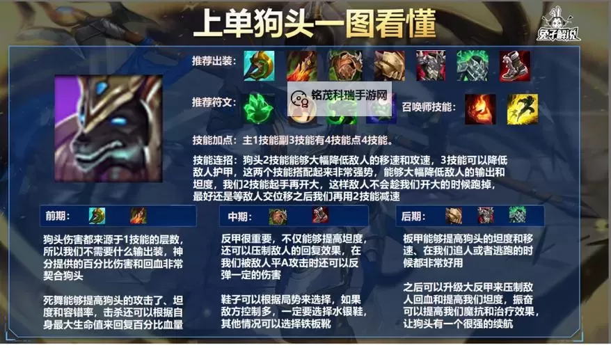 最佳狗头出装攻略,提升攻击力的终极指南图1