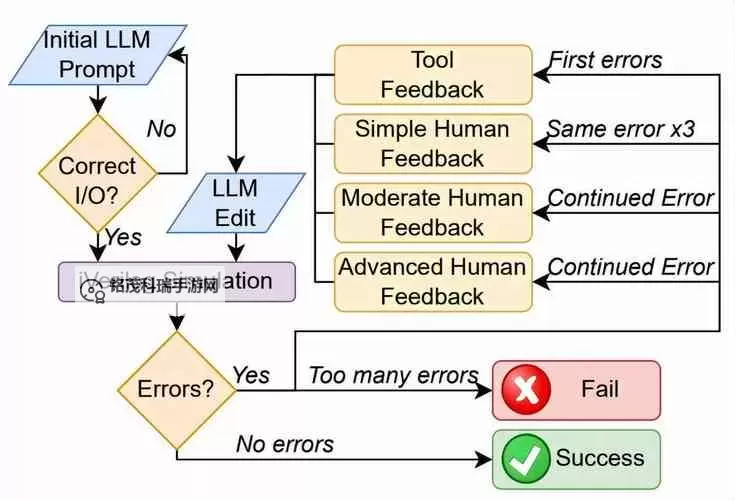 血与荣耀军火物资怎么用:全面指南与实用技巧图1