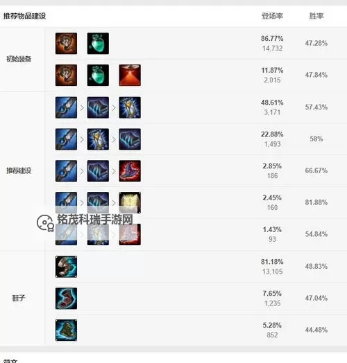 酒桶打野出装指南:最强路线与装备搭配分析图2