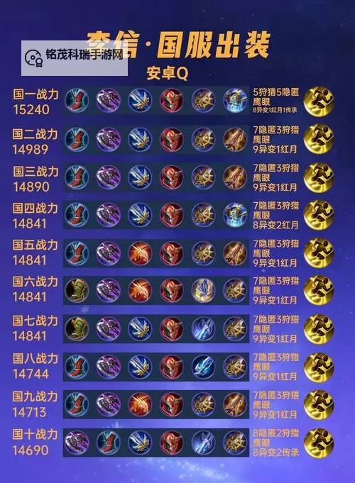 S12赵信出装指南:最强搭配与技巧解析图2