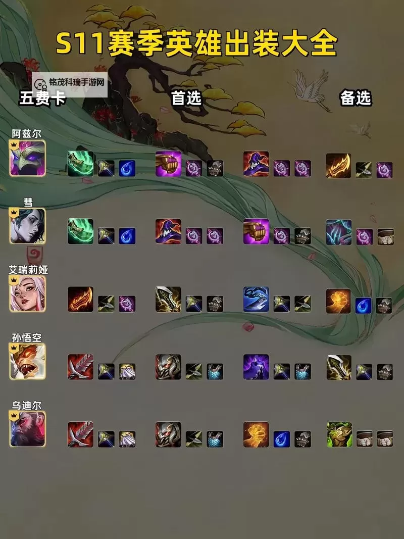 科加斯打野出装s11全攻略:最佳装备选择与技巧解析图1