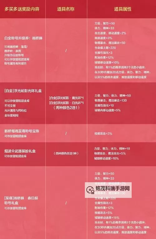 《全面解析：造梦3混元珍珠伞属性详解》图1