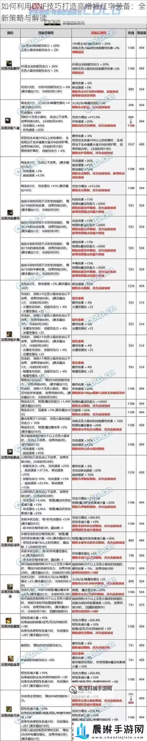 掌握技巧：全面解析DNF机要模式增幅的玩法与提升策略图1