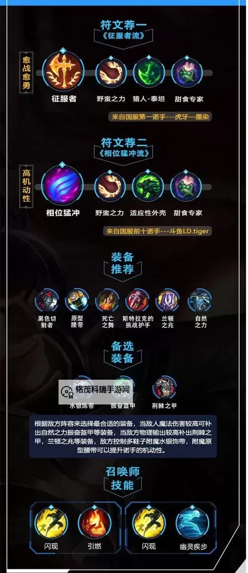 AP诺手出装和天赋攻略：最佳搭配建议图1