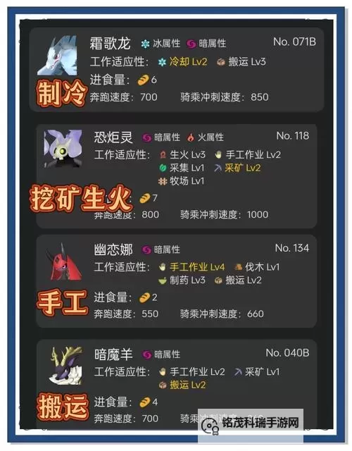 暗黑三宠物图鉴:全面详解宠物类型与养成攻略图2