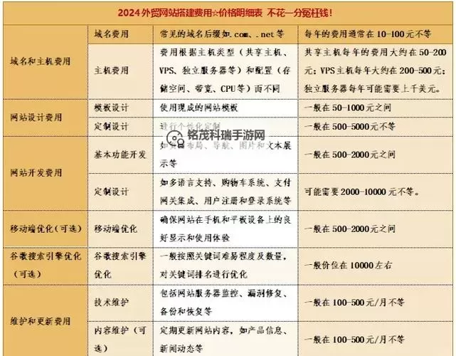 2024年最全指南：全球最便宜的网站推荐与选择技巧图1