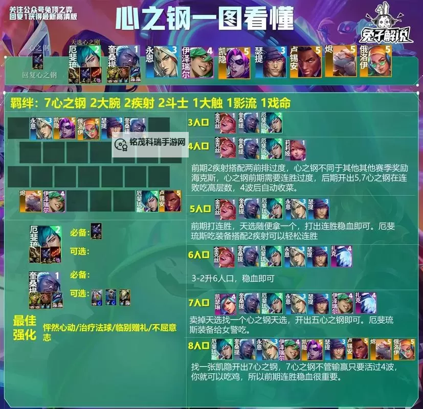 云顶之弈战斗学院阵容出装详解与最佳搭配方案图1