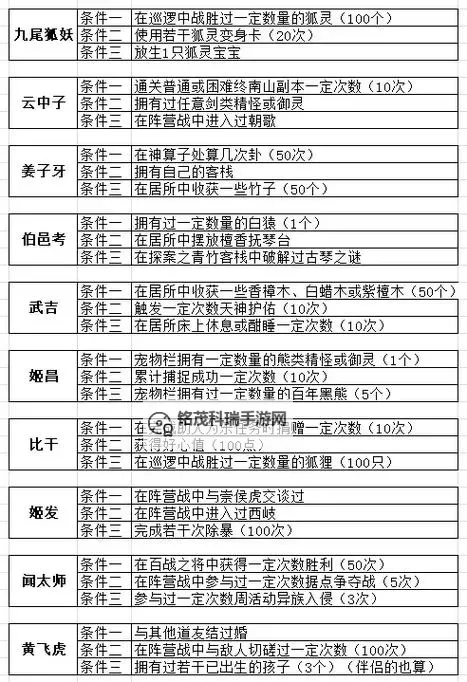 问道法宝封印属性详解与提升攻略图1