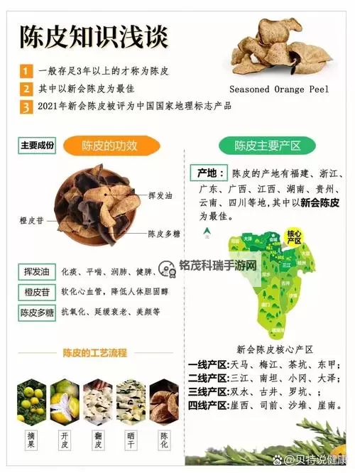 重皮哪里多?揭秘地域分布与养殖热点图1