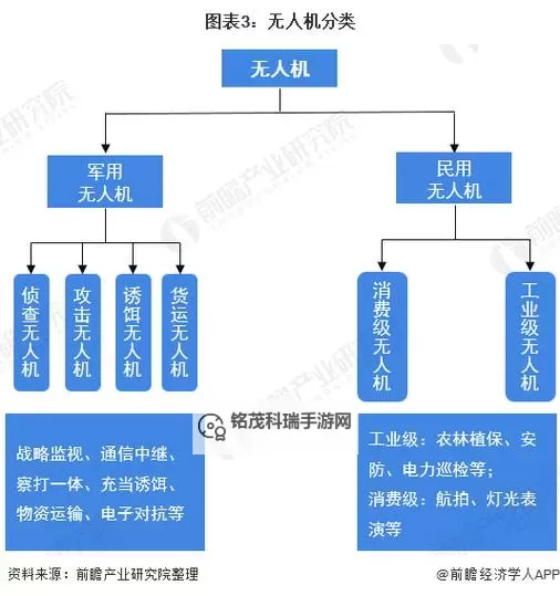 我国的无人机有哪些类型及其应用概况图1