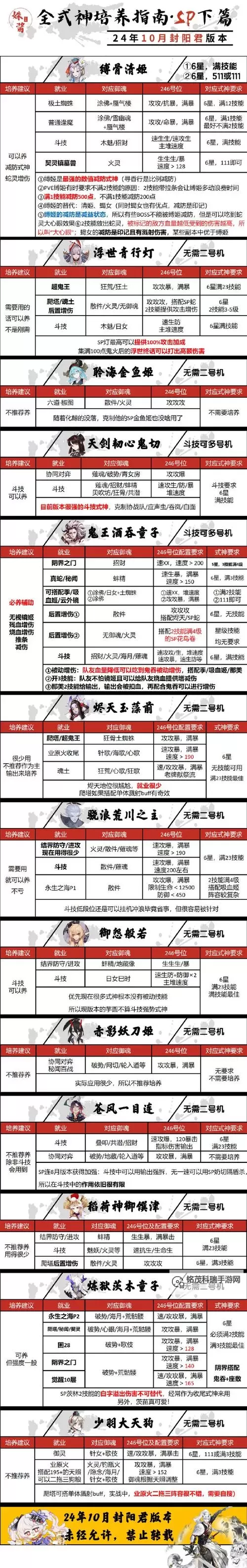 神武4地府强吗？详解地府职业实力分析图2
