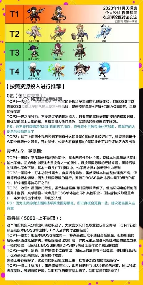 2023冒险岛t0输出的职业全新分析与推荐图1