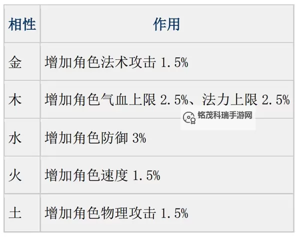 问道法宝封印属性详解与提升攻略图2