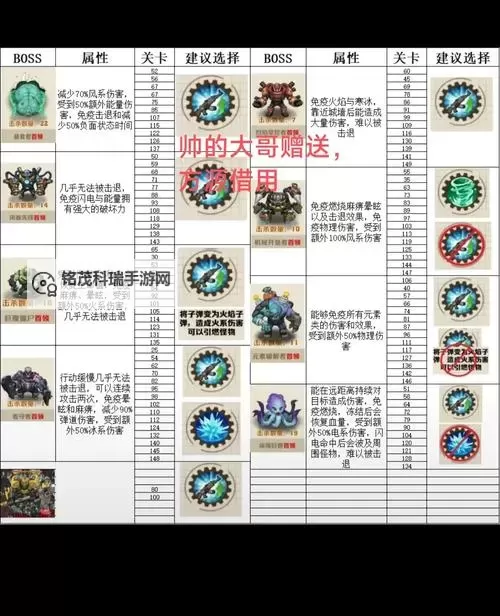 小程序御龙天下地图Boss攻略指南图2