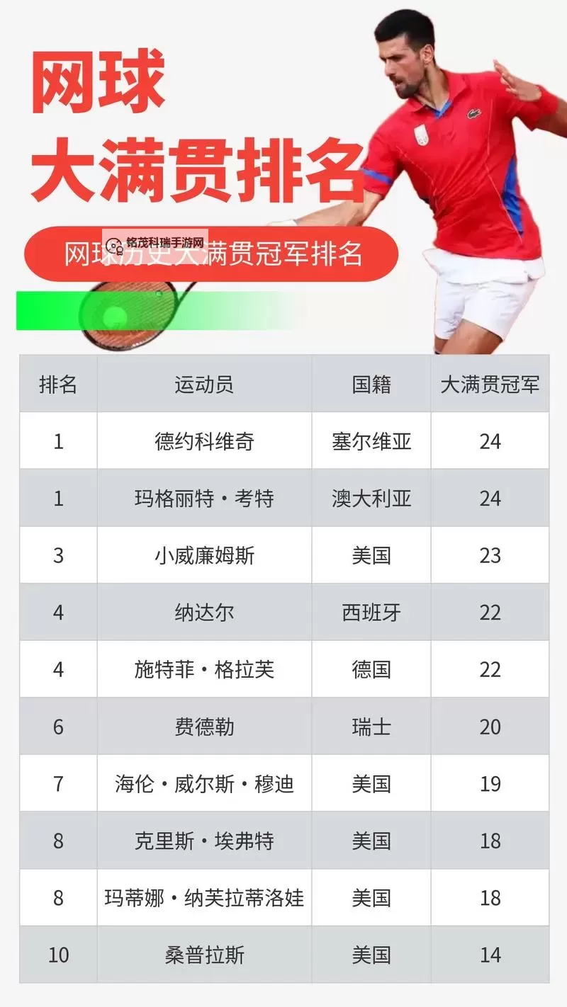 2024年网球年度全满贯选手盘点:谁将书写新的传奇图1