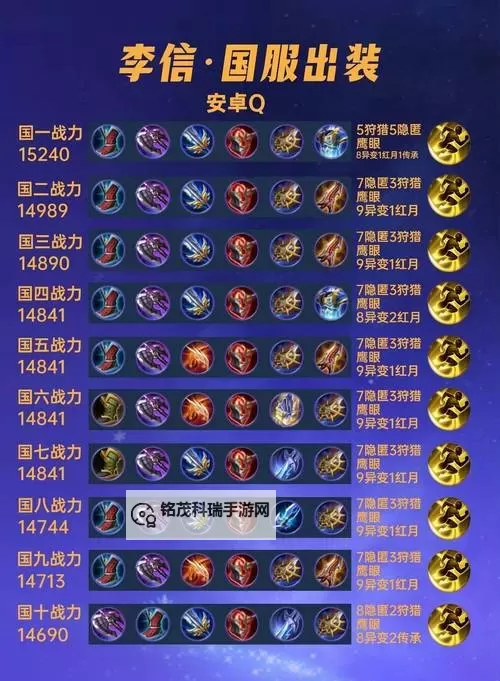 赵信怎么出装最好?最全攻略详解图2