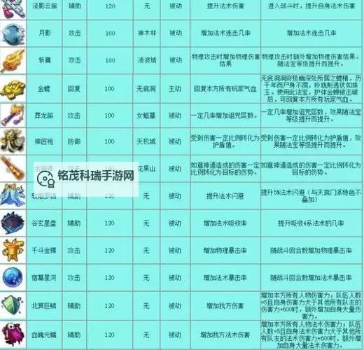 造梦西游召唤法宝大全:最全攻略汇总与实用指南图2