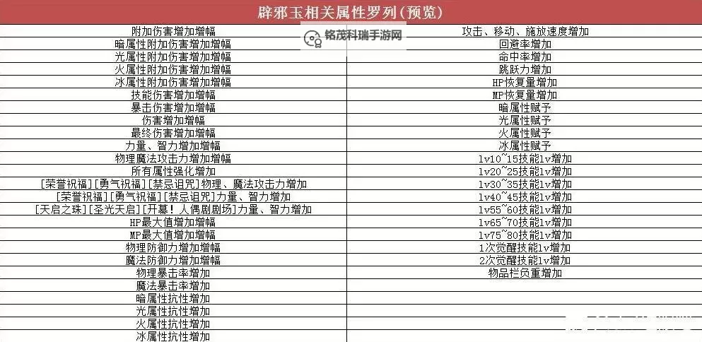 《全面解析DNF辟邪玉词条调整箱的最新优化与使用攻略》图2