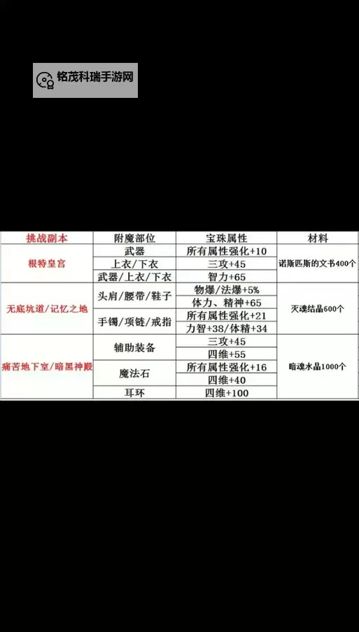 武器火属性强化宝珠有哪些:详尽攻略与推荐指南图2