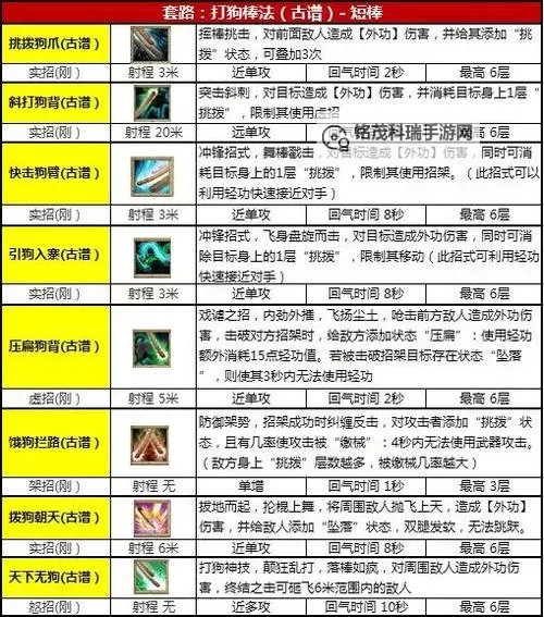 九阴丐帮打团用什么套路:最强战术解析与实战技巧图1