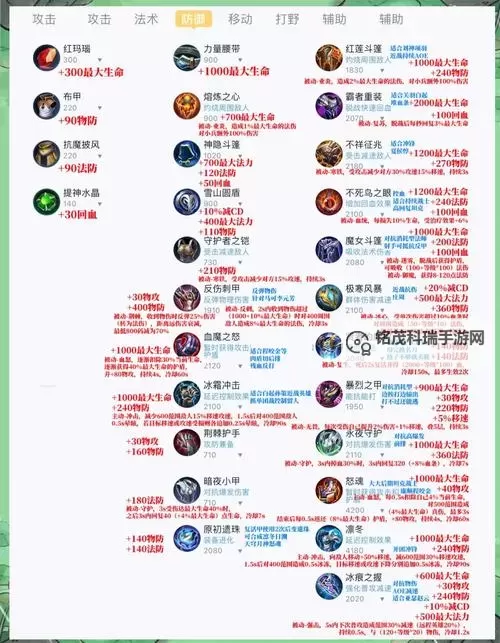 塞恩打野出装2021攻略：最佳装备选择指南图1