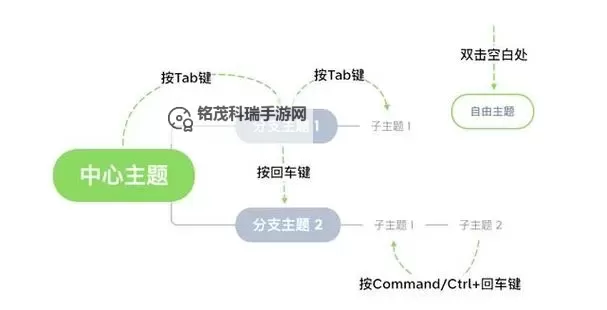 血与荣耀军火物资怎么用:全面指南与实用技巧图2