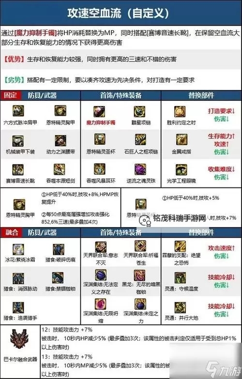 DNF手游装备大号转小号指南:轻松实现账号优化与资源转移图1