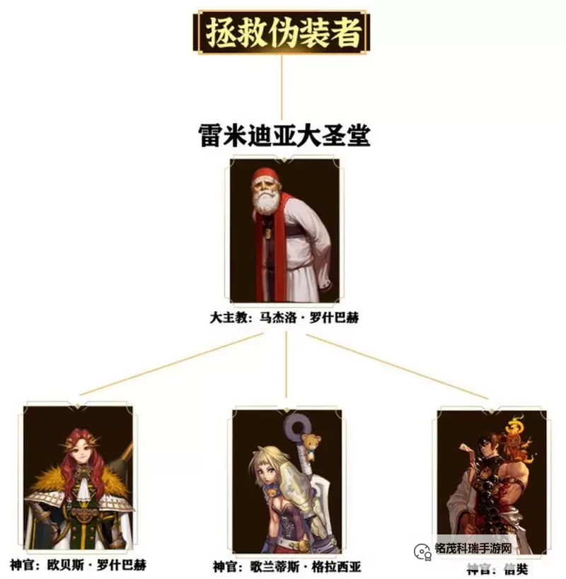 DNF马杰洛的关怀第十三期：温暖关怀与游戏福利全揭秘图1