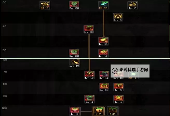 DNF男气功加点指南：达成110级最强加点方案解析图2