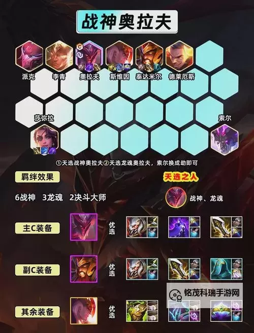 狂战士奥拉夫打野出装指南:打造无敌的进攻狂人图2