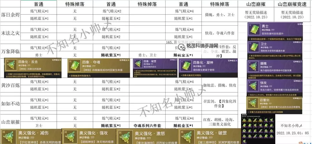 剑灵最好的武器2020全解析：TOP武器推荐与实用指南图2