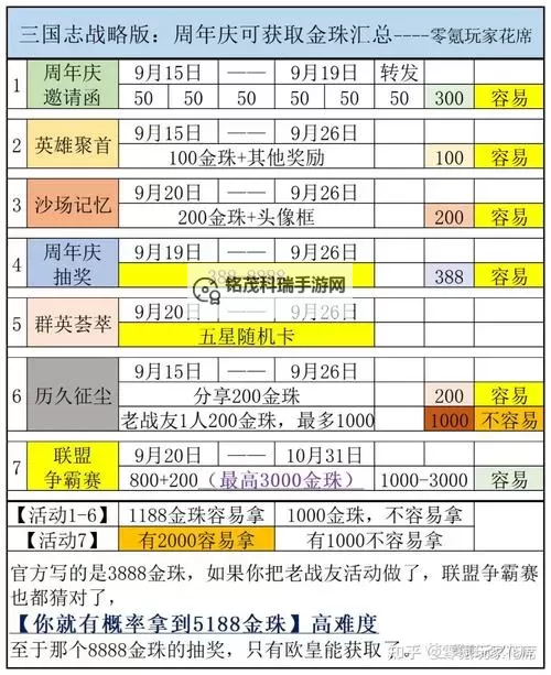 三国志战略版金珠兑换码大全2024，最新有效礼包码推荐图1