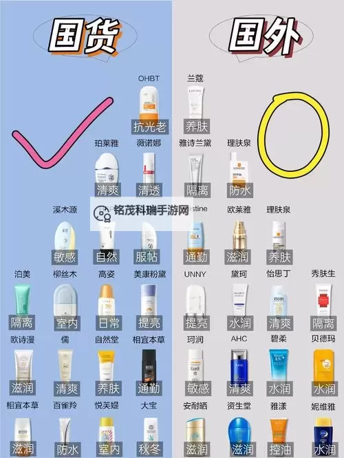 全面解析国产一线、二线、三线护肤品的差异与选择指南图1