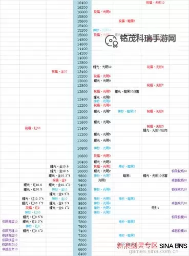 剑灵T1武器相当于什么水平？详解打造路线与性能对比图1