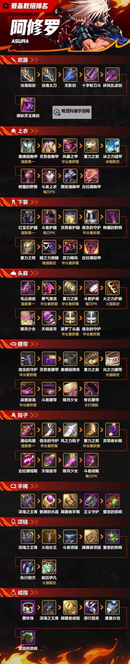 《DNF阿修罗平民打造装备攻略:零氪玩家的实用提升方案》图1