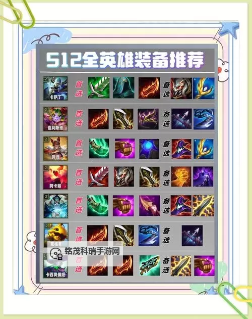 上单狗头出装S11：最佳装备搭配与玩法攻略图2