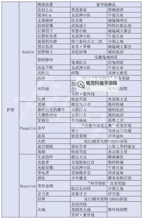 传奇3装备掉落大全:最全攻略详解图1