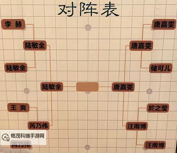 逍遥九重天SP阵容攻略:最强组合全解析图1