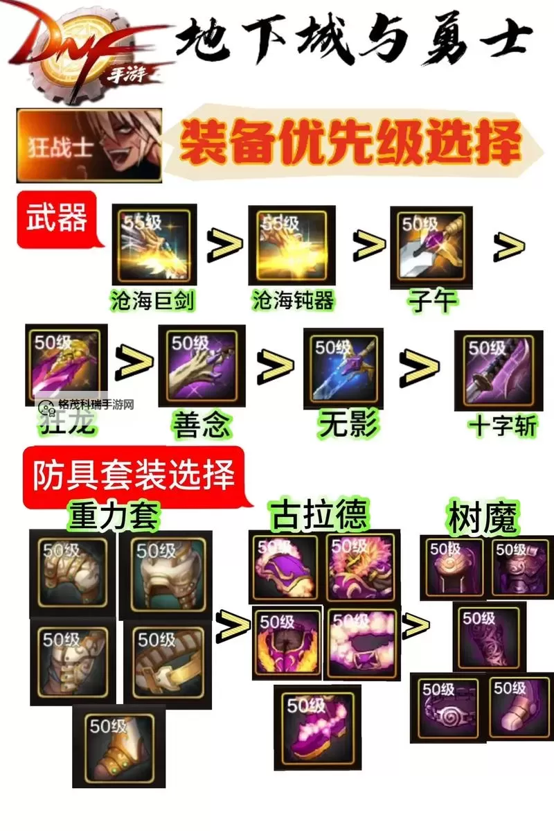 dnf装备锻造容易吗:提升装备的实用指南图2